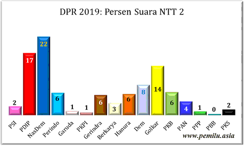 NTT